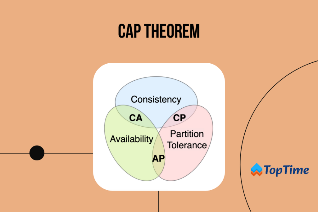 CAP Theorem with Example hero pic